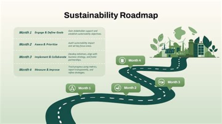 A Journey Of Quality, Sustainability, And Discovery