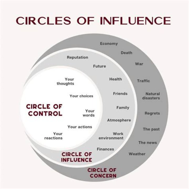 A Journey Of Style, Influence, And Empowerment