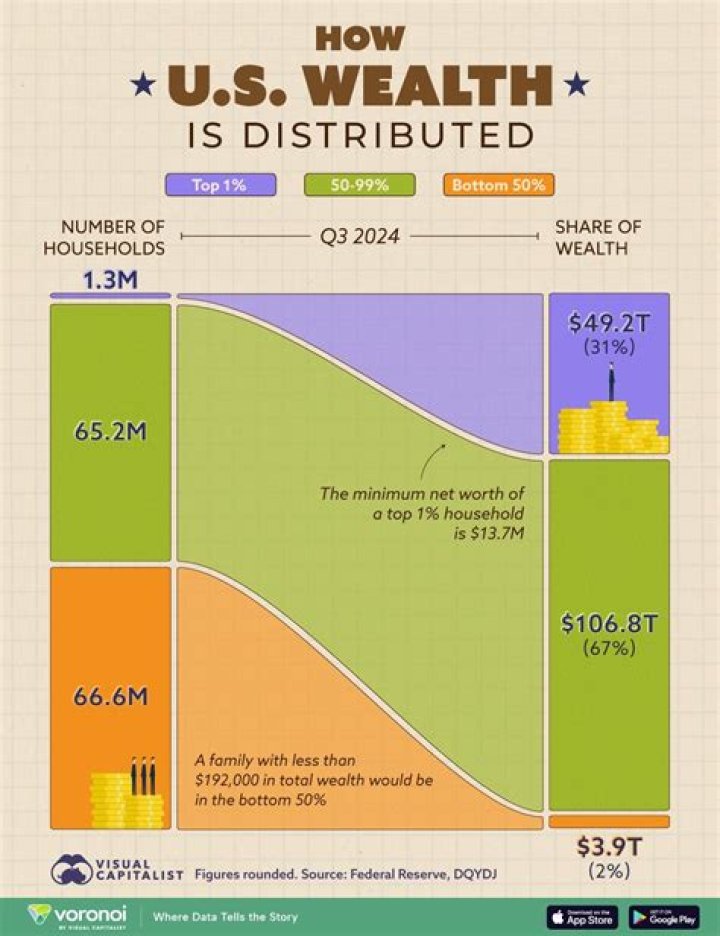 A Look At The Comedian's Wealth