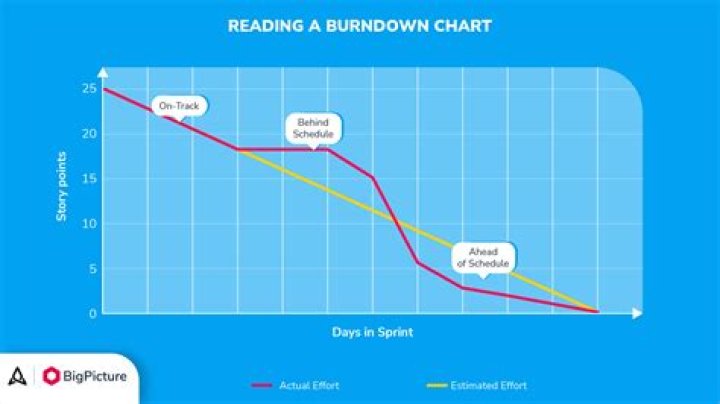 Discover The Power Of Burndown Photos