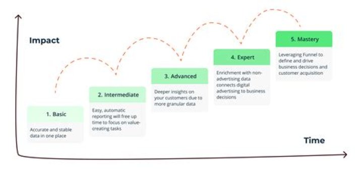 Exploring Maturity, Impact, And Legacy