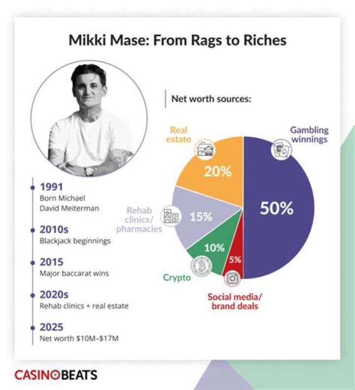 Is Mikki Mase Arrested? Cheating Scandal and Controversy ·