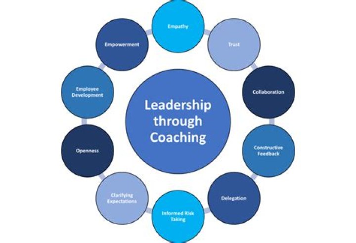 Leadership Secrets & Coaching Insights