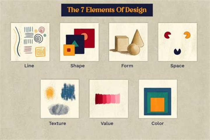 Meaning And Design Explain ·