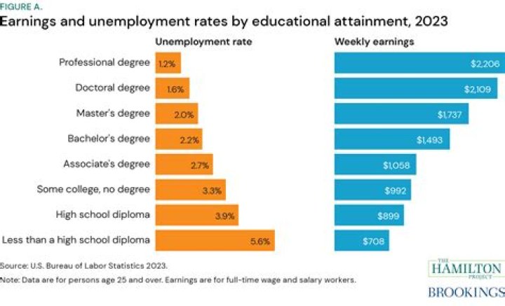 Salary, Career Earning And Achievement ·