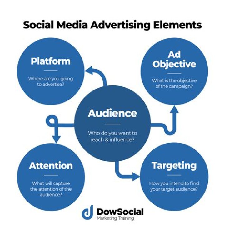 The Sensational Rise Of A Social Media Star