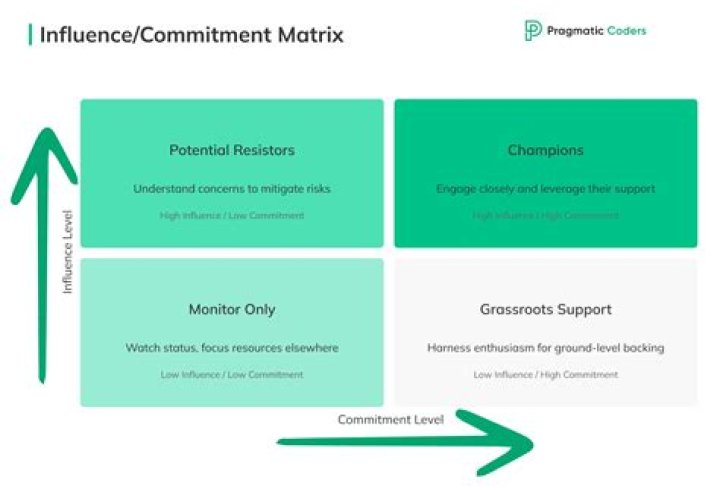 Uncovering Her Impact And Influence