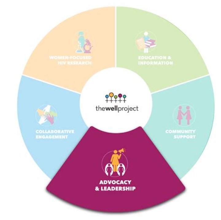 Uncovering Progressive Leadership And Advocacy