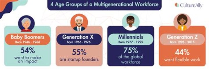 Uncovering The Age Of The Multitalented TV Host