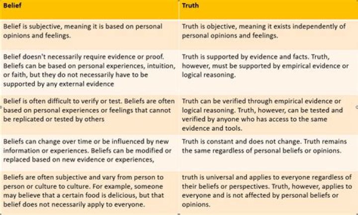 Uncovering The Truth And Exploring The Possibilities