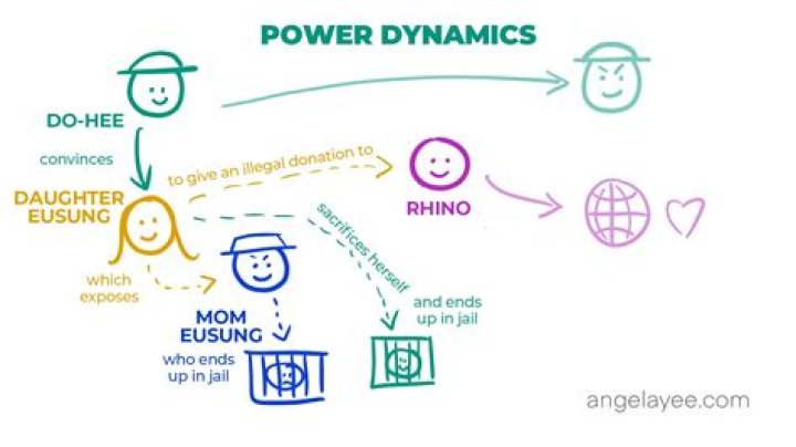 Unleash The Secrets Of Power Dynamics In "Obey Miss Tiffany"