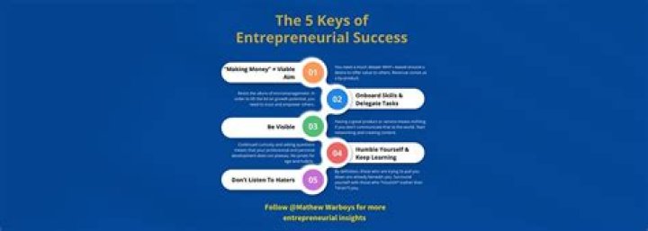 Unlock The Secrets Of Entrepreneurial Success With Martin Shore
