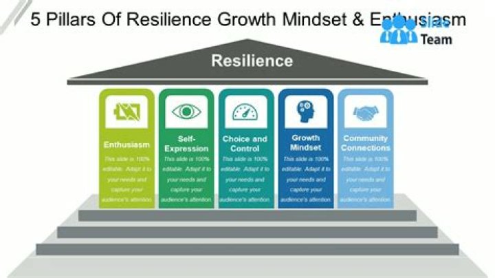 Unlocking Resilience, Strategy, And Triumph