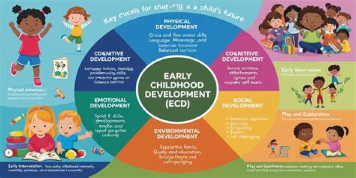 Unlocking The Secrets Of Early Childhood Education