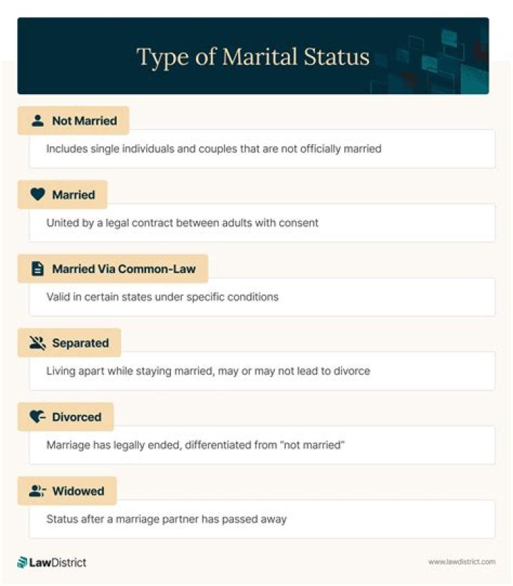 Unveiling Marital Status And Personal Truths